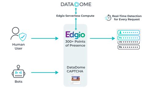 edgio layoffs|edgio cdn.